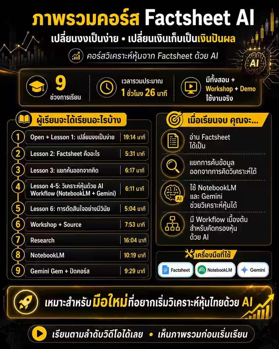 ภาพรวมคอร์ส Factsheet AI — เปลี่ยนงงเป็นง่าย เปลี่ยนเงินเก็บเป็นเงินปันผล 9 ช่วงการเรียน รวมประมาณ 1 ชั่วโมง 26 นาที ใช้ Factsheet, NotebookLM และ Gemini